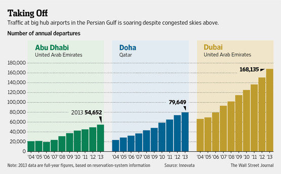 gulf-carriers-taking-off