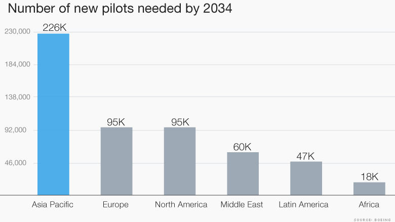 pilots need